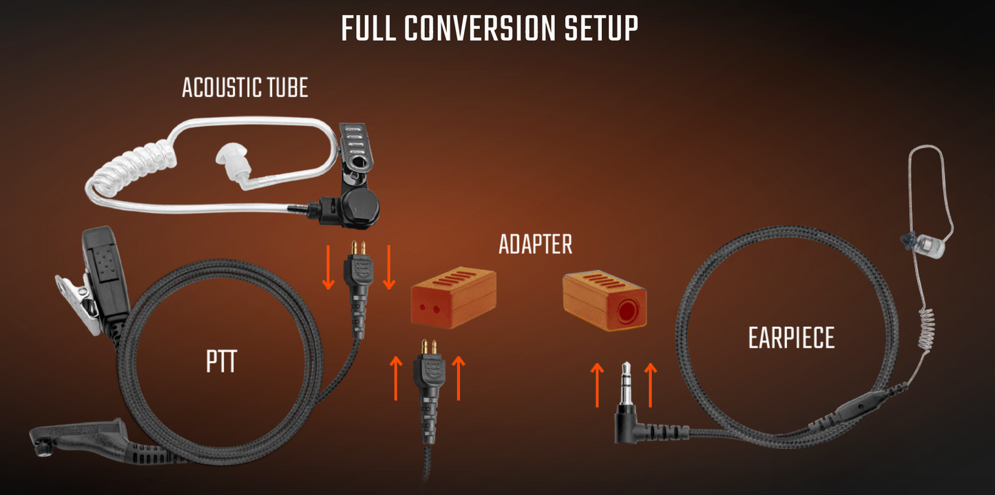 Adaptor cable for use with acoustic tube earpieces